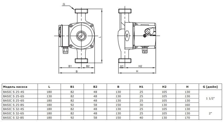 Циркуляционный насос SHINHOO BASIC S 25-8S 180