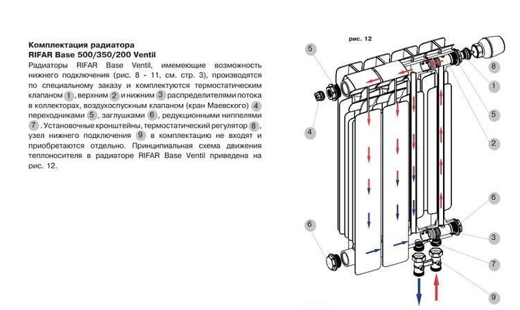 Биметаллический секционный радиатор отопления Rifar Base B 500 / 13 секций