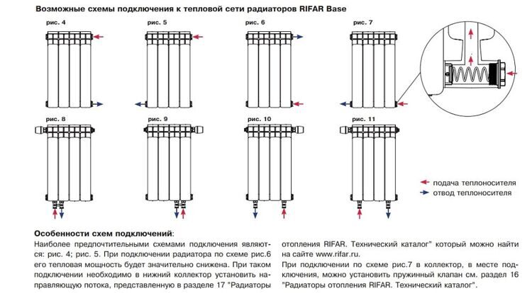 Биметаллический секционный радиатор отопления Rifar Base B 500 / 13 секций