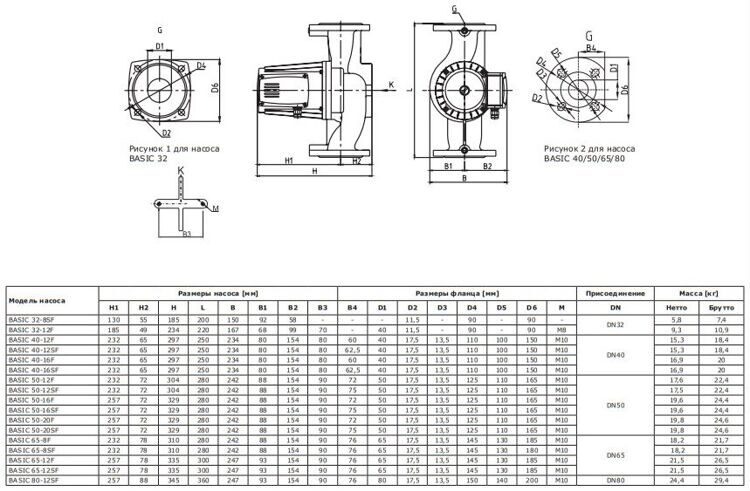 *71221003 Shinhoo BASIC 40-12F 1x230V