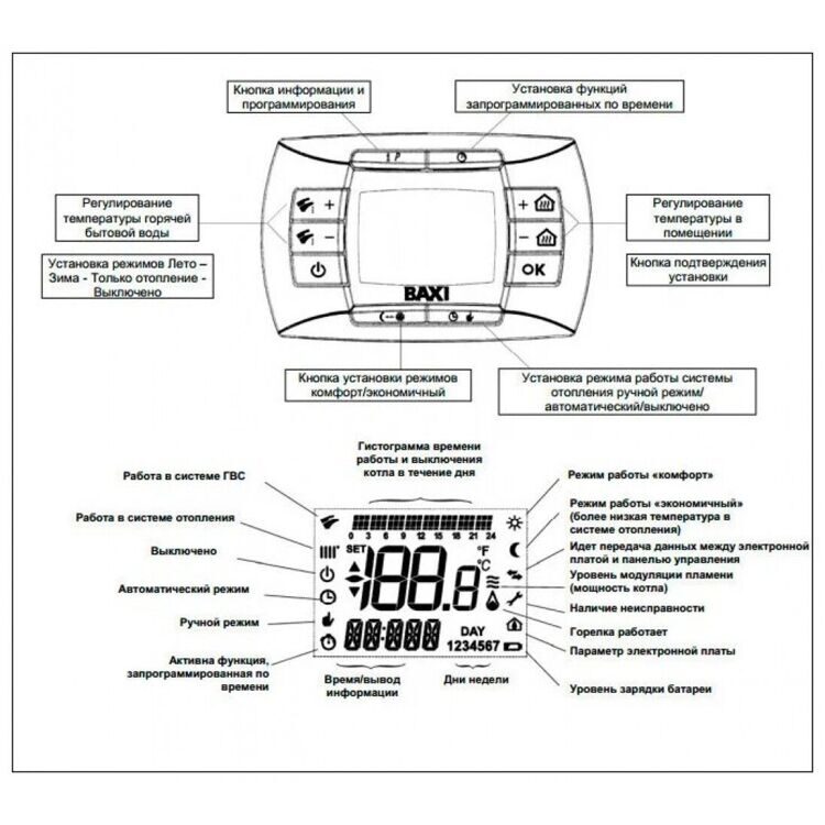 Котел газовый настенный Baxi NUVOLA 3 Comfort 280 Fi (Бакси)