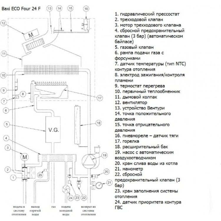 Котел газовый настенный Baxi ECO Four 24 F (Бакси)