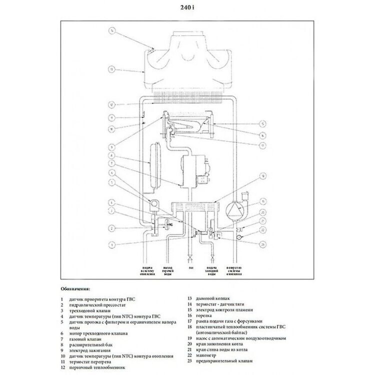 Котел газовый настенный Baxi LUNA-3 Comfort 240 i (Бакси)